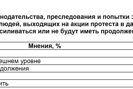 Политическая социология: Перспективы частного бизнеса в России 