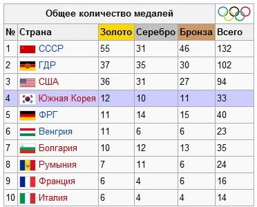 «Мы ничего не должны» как девиз российского спорта. Полемические заметки "красного публициста" Т.Краснова