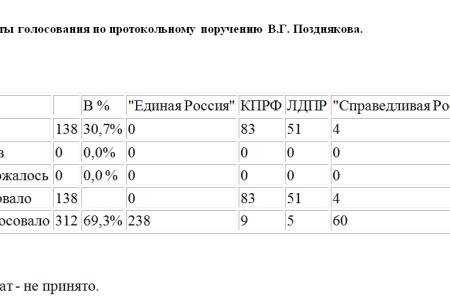 «Единую Россию» не волнуют проблемы военных городков в Забайкальском крае. "Медвежье" большинство отклонило запрос-поручение депутата-коммуниста В.Г.Позднякова 