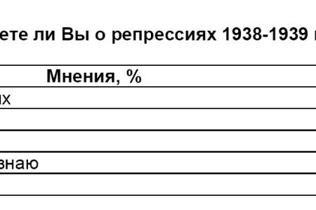 Политическая социология. Десталинизаторы исчерпали свои возможности 