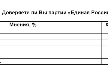 Политическая социология. Десталинизаторы исчерпали свои возможности 