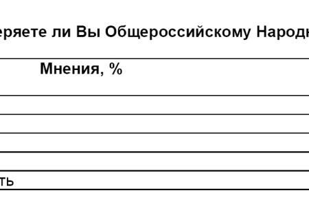 Политическая социология. Десталинизаторы исчерпали свои возможности 