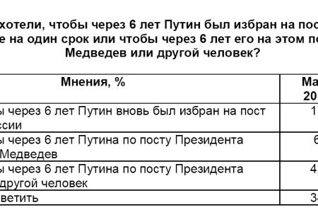 Политическая социология. Десталинизаторы исчерпали свои возможности 