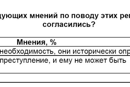 Политическая социология. Десталинизаторы исчерпали свои возможности 