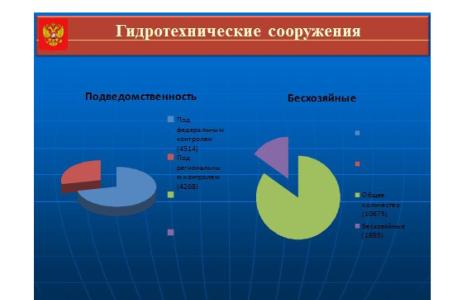 В.И. Кашин. Водные богатства России: состояние, проблемы, решения