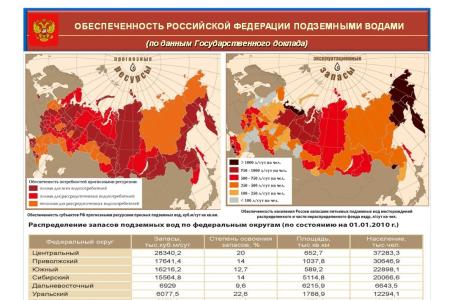 В.И. Кашин. Водные богатства России: состояние, проблемы, решения