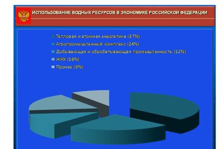 В.И. Кашин. Водные богатства России: состояние, проблемы, решения