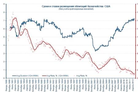 Независимый экономист Владислав Жуковский: Колосс на глиняных ногах – эмиссионный допинг больше не в силах поддерживать «империализм доллара»