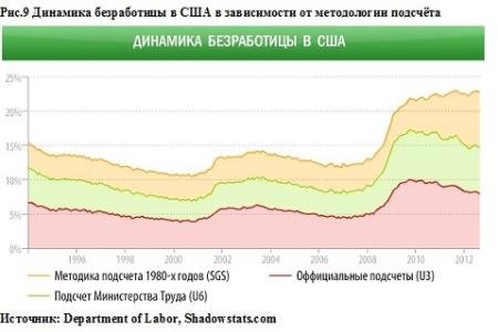 Независимый экономист Владислав Жуковский: Колосс на глиняных ногах – эмиссионный допинг больше не в силах поддерживать «империализм доллара»