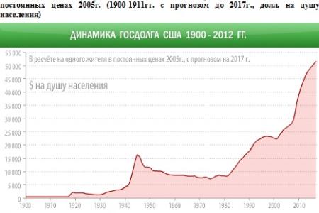 Независимый экономист Владислав Жуковский: Колосс на глиняных ногах – эмиссионный допинг больше не в силах поддерживать «империализм доллара»