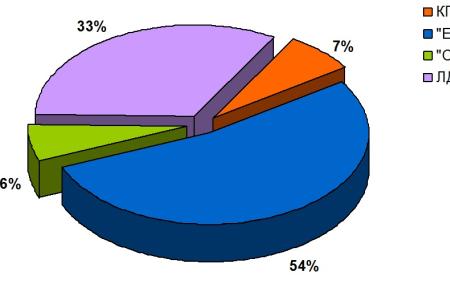 Хронометраж партийного телеэфира 18 – 24 ноября 2012 года 
