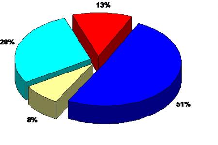 Хронометраж партийного телеэфира 18 – 24 ноября 2012 года 