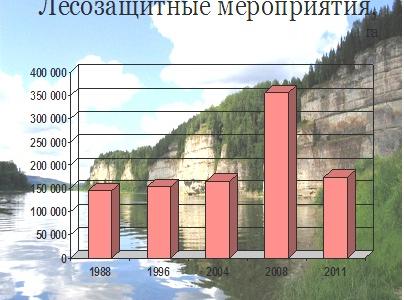 Академик В.И.Кашин: Правовое обеспечение развития системы особо охраняемых природных территорий и актуальные вопросы защиты лесов в Российской Федерации