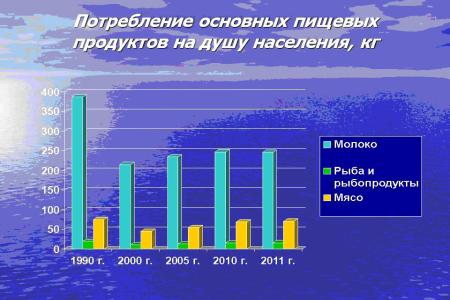 Развитие рыбохозяйственной отрасли России – задача государственной важности. Выступлениен академика РАСХН В.И.Кашина на парламентских слушаниях в Государственной Думе ФС РФ