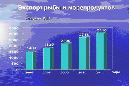 Развитие рыбохозяйственной отрасли России – задача государственной важности. Выступлениен академика РАСХН В.И.Кашина на парламентских слушаниях в Государственной Думе ФС РФ