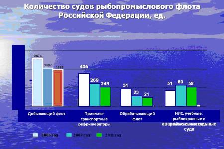 Развитие рыбохозяйственной отрасли России – задача государственной важности. Выступлениен академика РАСХН В.И.Кашина на парламентских слушаниях в Государственной Думе ФС РФ