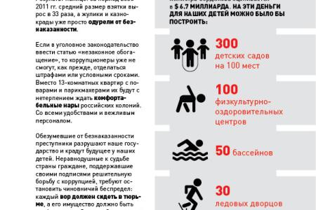 Г.А. Зюганов: «Антикоррупционная инициатива молодежи должна быть рассмотрена немедленно!»