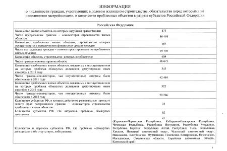 Сколько в стране обманутых дольщиков? Минрегион России предоставил С.П. Обухову сводную таблицу по регионам о нарушениях в долевом жилищном строительстве