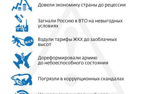 Статья Г.А.Зюганова в "Правде": Коммунисты предлагают сделать шаг к спасению. Почему мы требуем отставки правительства