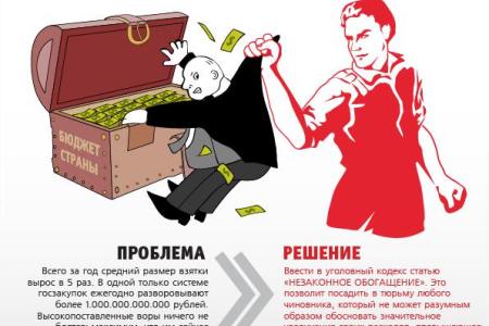 opentown.org: Что испугало московских полицаев в агитации Мельникова