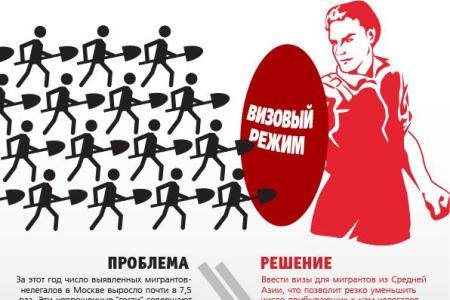 opentown.org: Что испугало московских полицаев в агитации Мельникова
