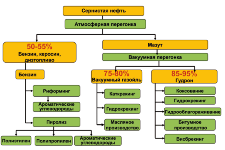 Скачок цен на бензин сталкивает экономику еще глубже в яму кризиса. Мнение независимого экономиста Владислава Жуковского