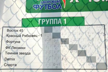 Юные красные футболисты – в финале чемпионата Курганской области!