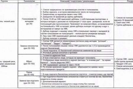 В республике Бурятия грядет грандиозная фальсификация!