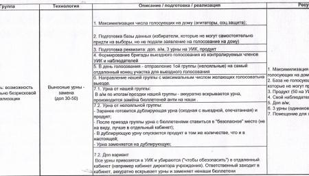 В республике Бурятия грядет грандиозная фальсификация!