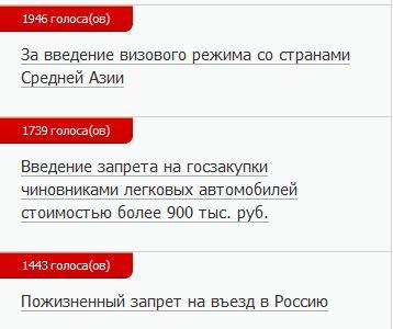 Интернет-проект КПРФ «Народная инициатива»: первые итоги гражданской активности