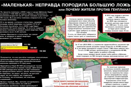 О генплане Щелково. Город спасем! Народный гнев растет, народ протестует! Листовка щелковских коммунистов