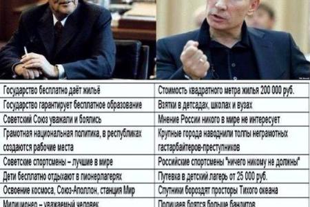 Мелкотемье "отца нации", левопатриотическая мимикрия, антирусская риторика. Экспресс-анализ десятого президентского послания Путина