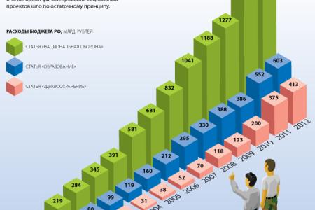 Итоги 2013: Экономика в кризисе, промышленность в упадке, капитал утекает, а граждане нищают