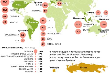 Итоги 2013: Экономика в кризисе, промышленность в упадке, капитал утекает, а граждане нищают