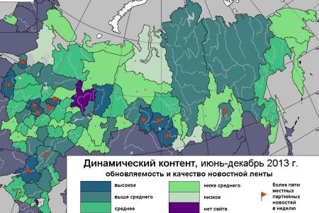 Итоги 2013. «Девятый» интегральный рейтинг региональных партийных сайтов (по состоянию на 1 января 2014 года)