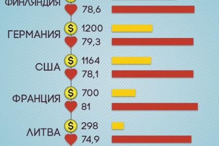 Итоги 2013: Экономика в кризисе, промышленность в упадке, капитал утекает, а граждане нищают