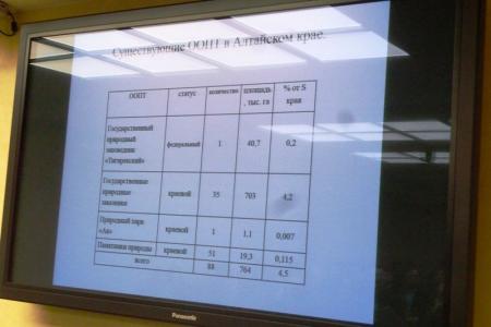 Алтайские коммунисты провели круглый стол на экологическую тему