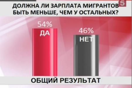 В.Ф. Рашкин в «Открытой студии» на 5-м канале: «За 9 месяцев прошлого года мигранты отправили из России в свои родные страны 17 миллиардов долларов»