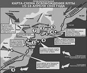 К 70-летию освобождения Ялты от немецко-фашистских захватчиков. Поздравление от лидера ялтинских коммунистов И.П.Павличенко