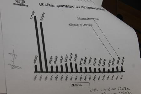 Свердловск. КПРФ вместе с красными директорами против варягов в руководстве «Уралмаша»