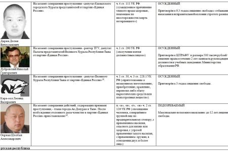В.Ф. Рашкин: Главным итогом медведевской «пятилетки»  стала чудовищная коррупция