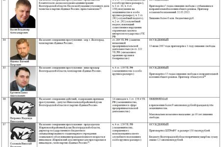 В.Ф. Рашкин: Главным итогом медведевской «пятилетки»  стала чудовищная коррупция