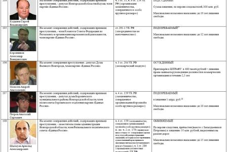 В.Ф. Рашкин: Главным итогом медведевской «пятилетки»  стала чудовищная коррупция