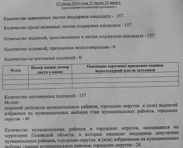 В подписных листах у кандидата на должность Губернатора Александра Рогова нарушений нет