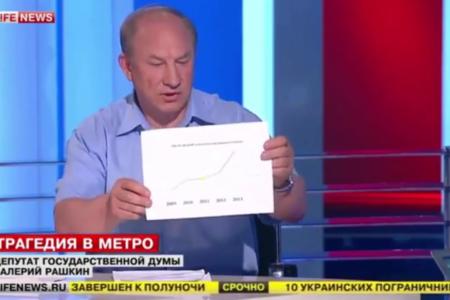 В.Ф.Рашкин: "Мы будем требовать не только увольнения виновных руководителей, но и возбуждения уголовных дел за их халатность!"