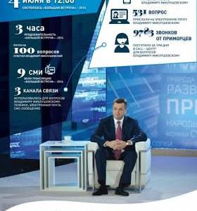 Приморье: на выборах губернатора края сегодня зарегистрирован представитель КПРФ Владимир Гришуков 