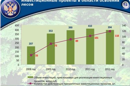 «Совершенствование лесного законодательства как ключевой фактор преодоления проблем лесного комплекса России». Доклад В.И. Кашина на лесном форуме