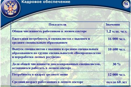«Совершенствование лесного законодательства как ключевой фактор преодоления проблем лесного комплекса России». Доклад В.И. Кашина на лесном форуме