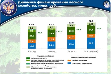 «Совершенствование лесного законодательства как ключевой фактор преодоления проблем лесного комплекса России». Доклад В.И. Кашина на лесном форуме