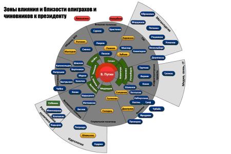 Г.А.Зюганов: В России - диктатура компрадорской буржуазии, отстранившей большинство населения от собственности и участия в управлении страной